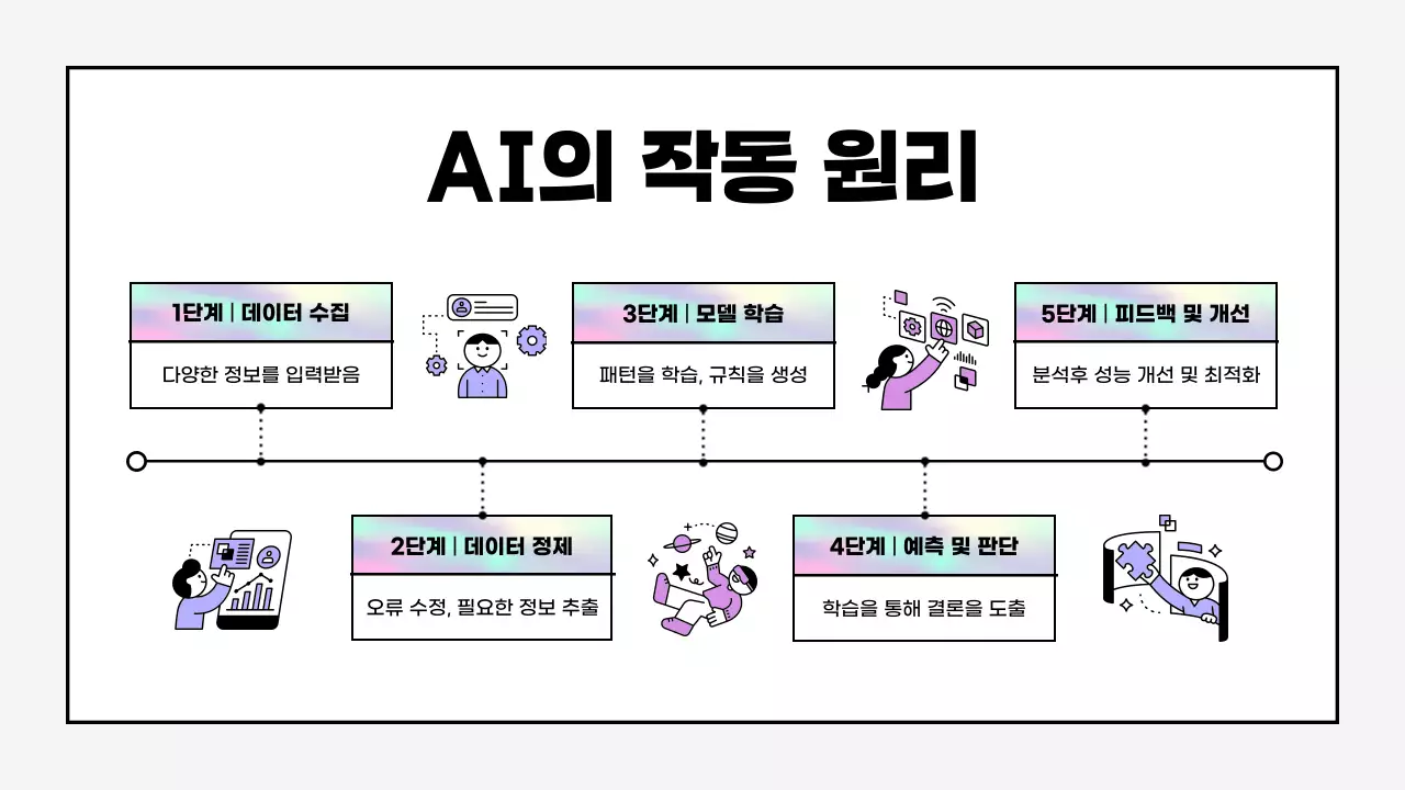 연보라색의 사이버 인공지능 AI 교육자료