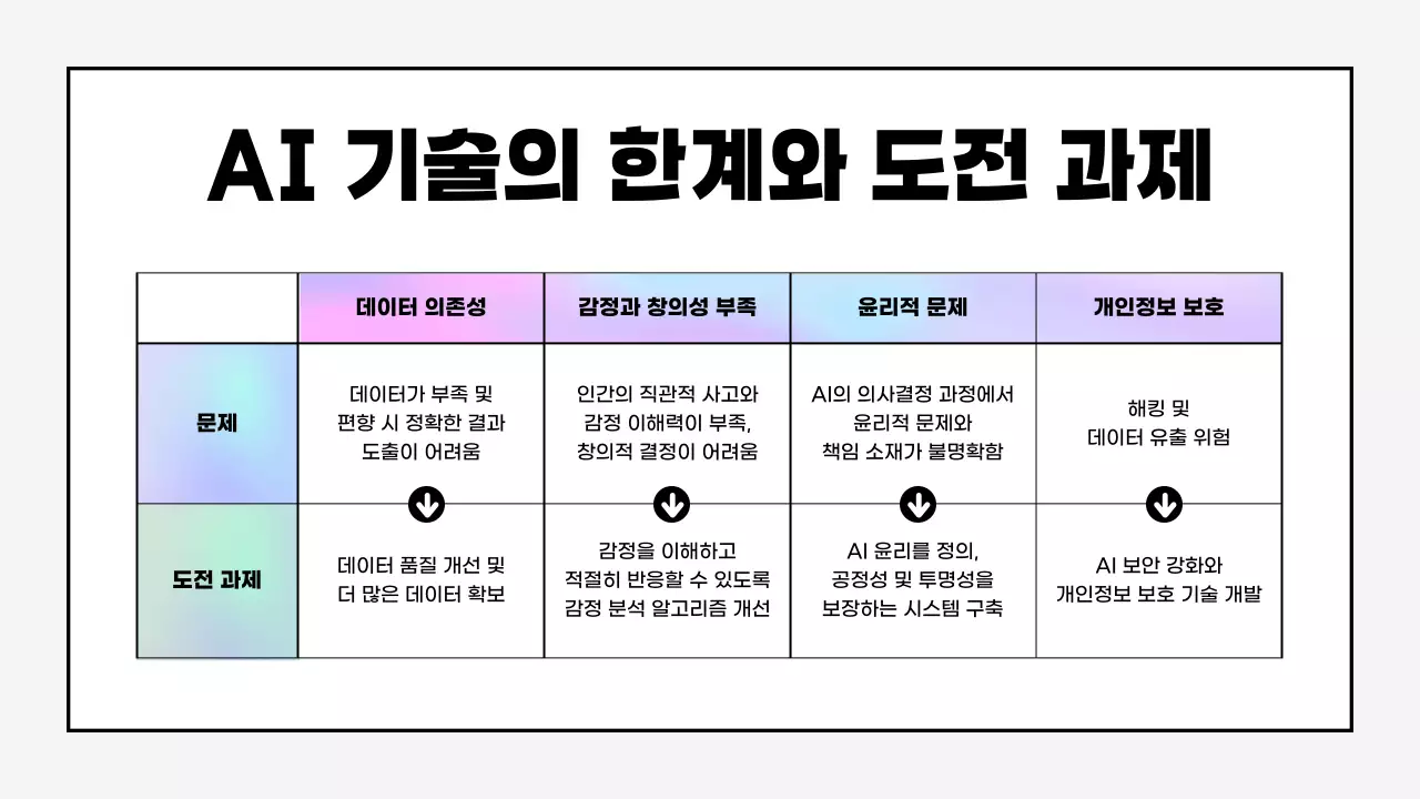 연보라색의 사이버 인공지능 AI 교육자료