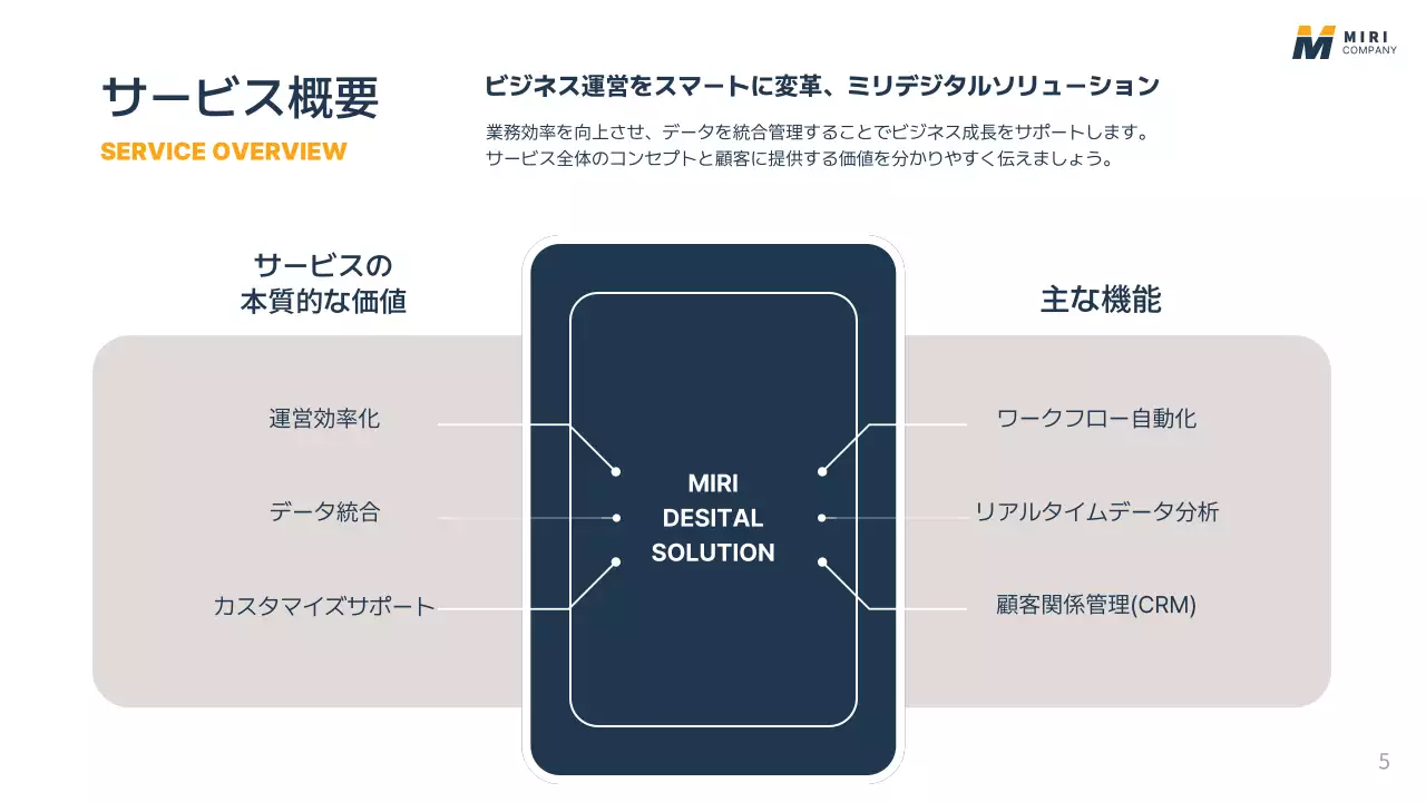 ネイビー モダン ビジネス プレゼンテーション