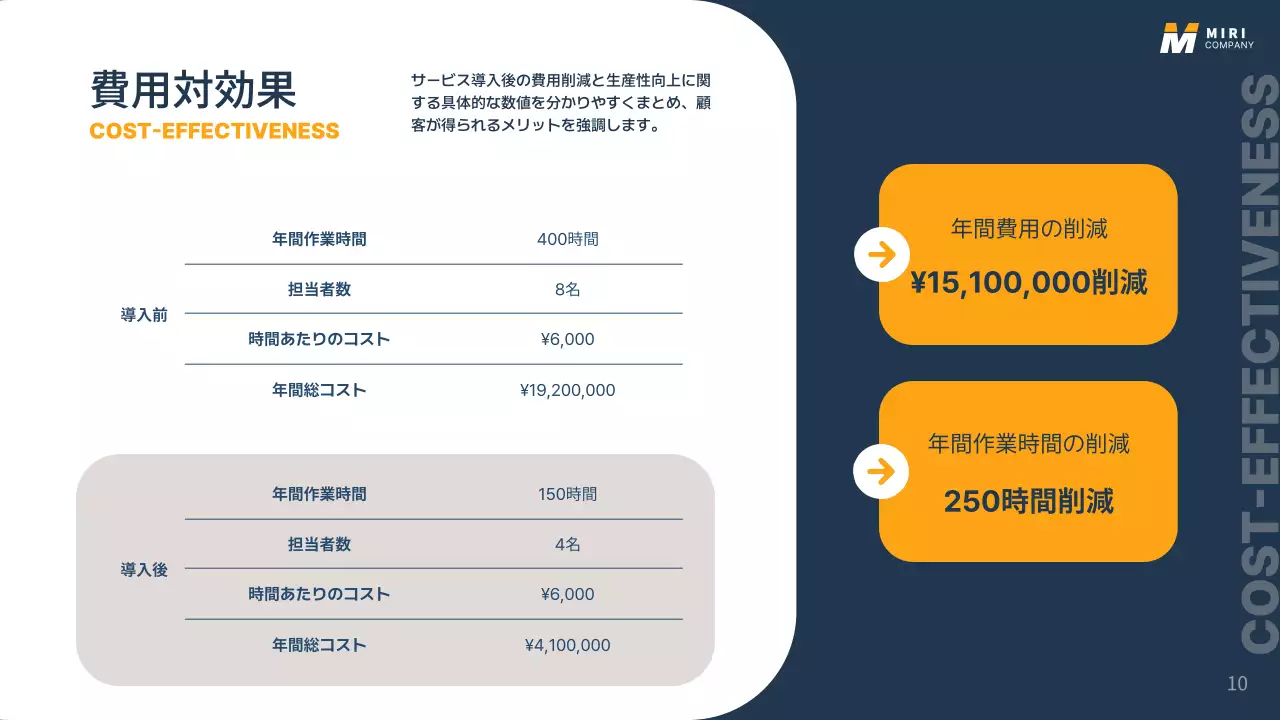 ネイビー モダン ビジネス プレゼンテーション