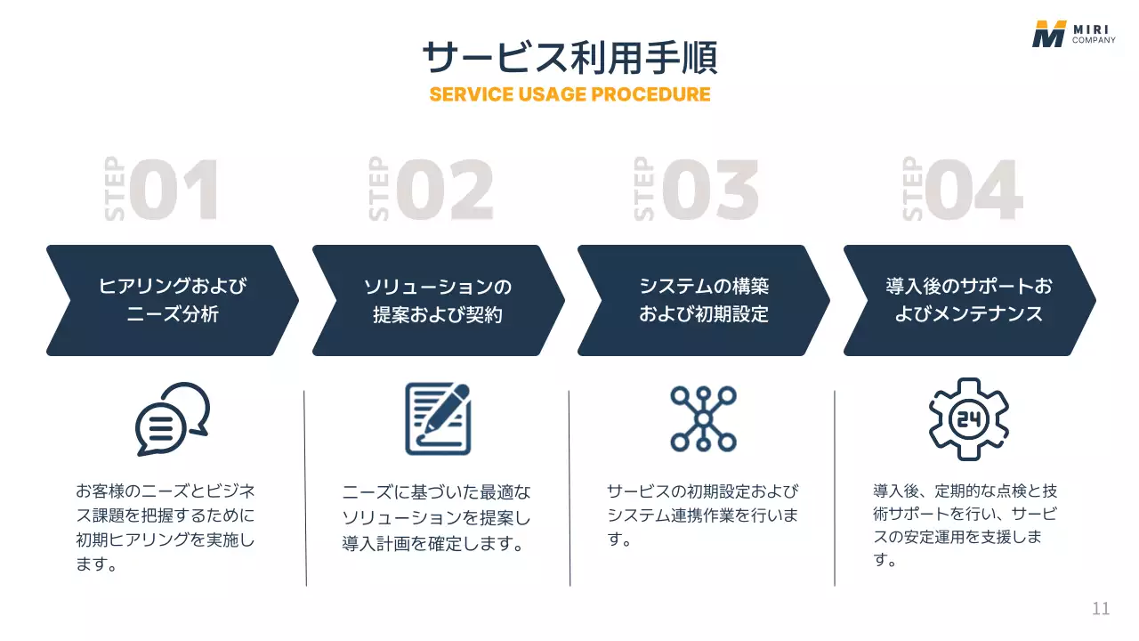 ネイビー モダン ビジネス プレゼンテーション