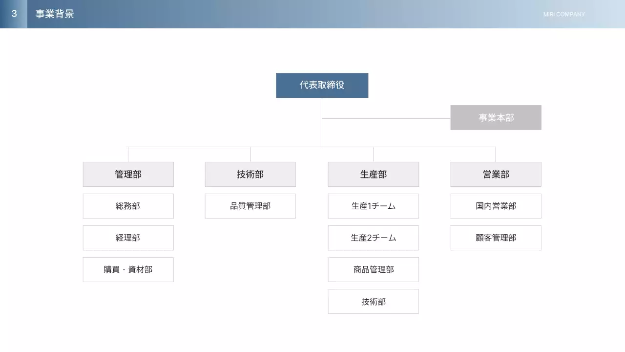 白 シンプル 事業計画書 ドキュメント プレゼンテーション
