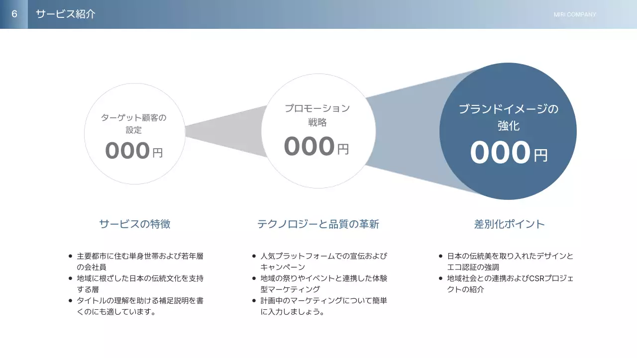 白 シンプル 事業計画書 ドキュメント プレゼンテーション