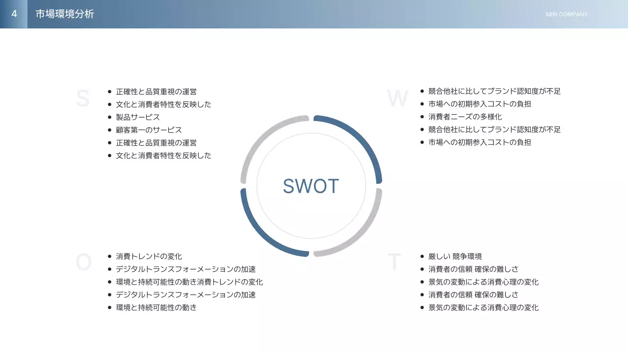 白 シンプル 事業計画書 ドキュメント プレゼンテーション