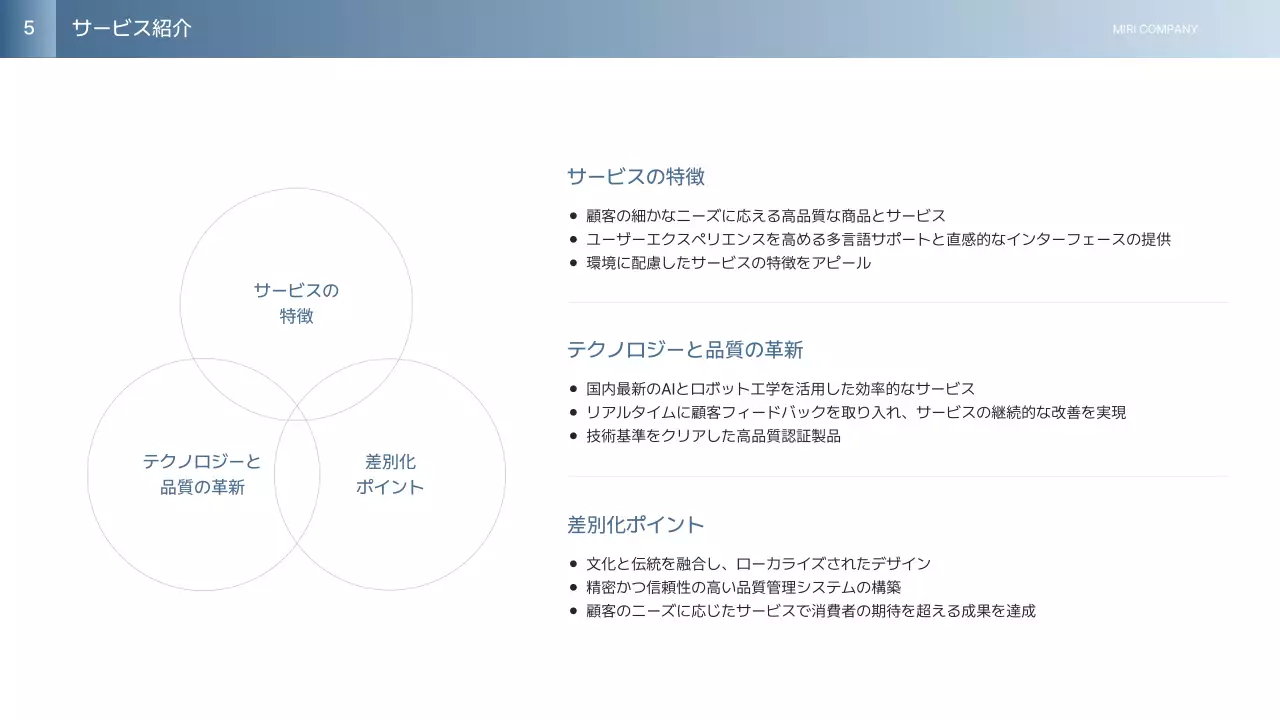 白 シンプル 事業計画書 ドキュメント プレゼンテーション