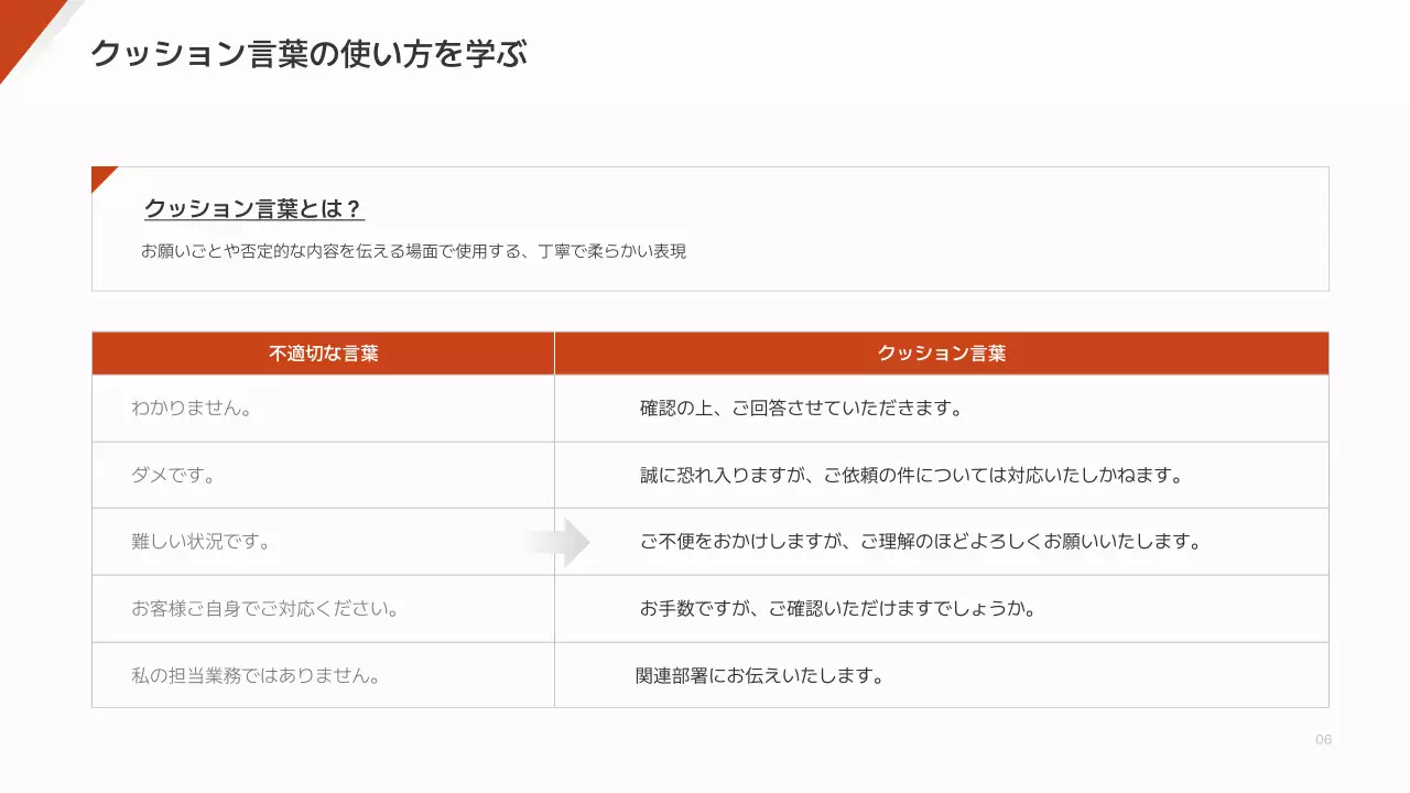 オレンジ シンプル 業務 マニュアル プレゼンテーション