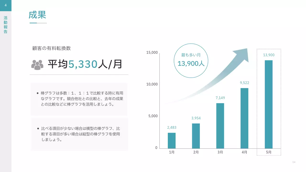白 シンプル 活動報告 報告書 プレゼンテーション
