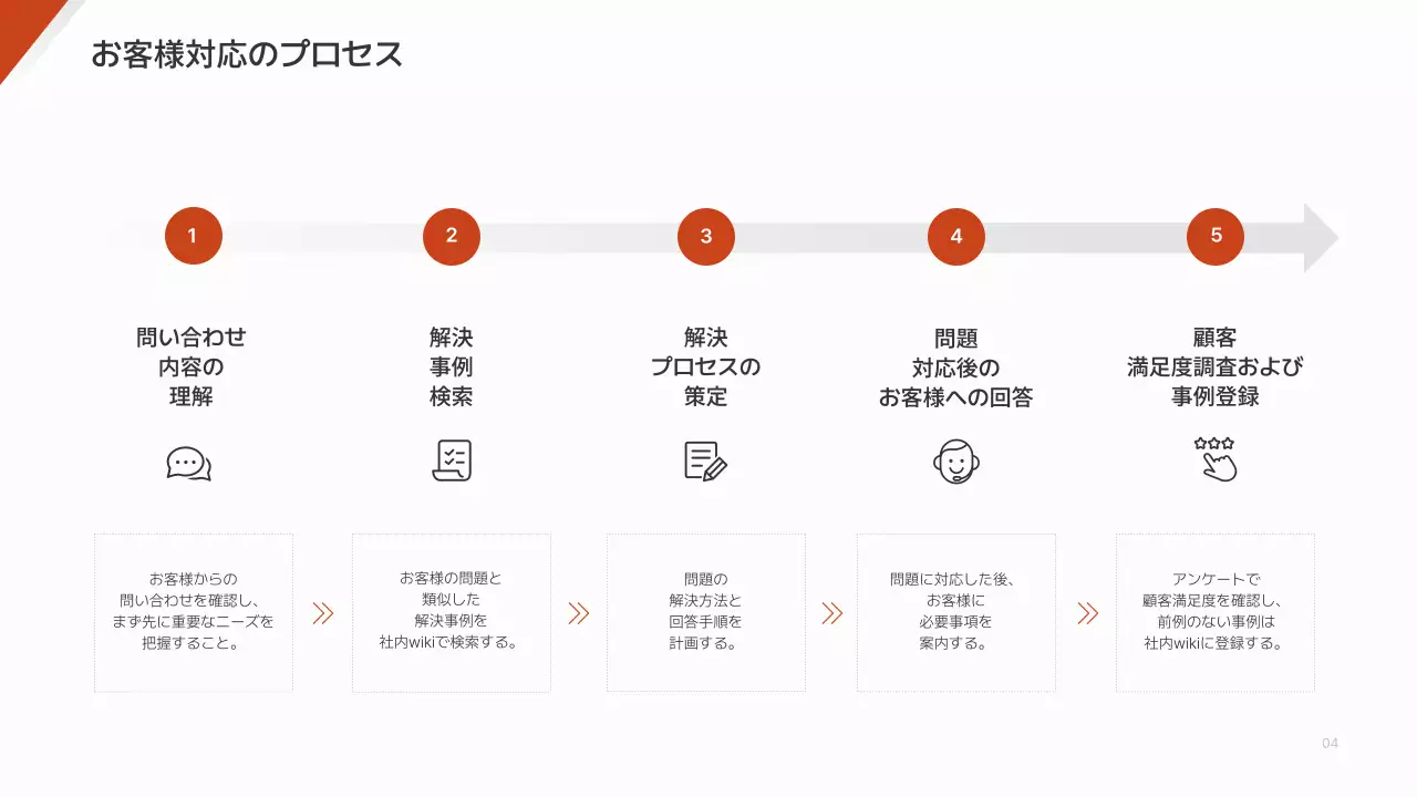 オレンジ シンプル 業務 マニュアル プレゼンテーション
