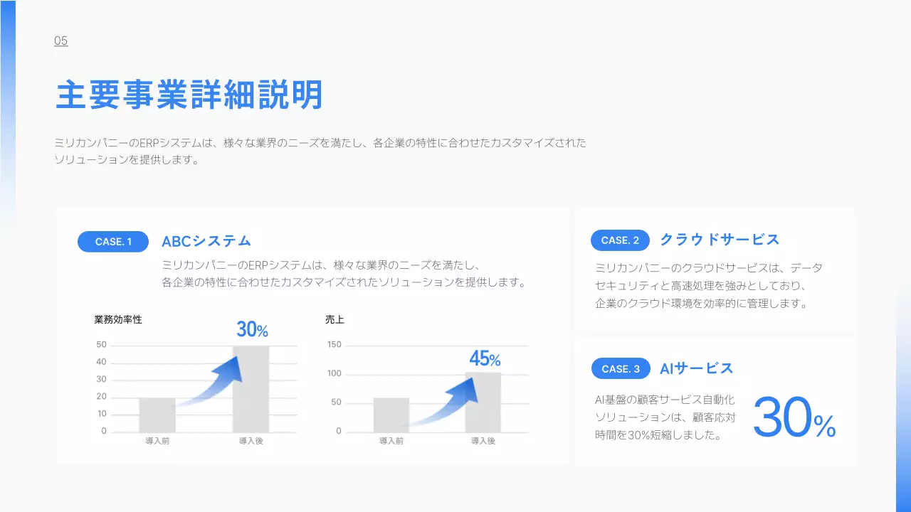 青 シンプル 会社案内 プレゼンテーション