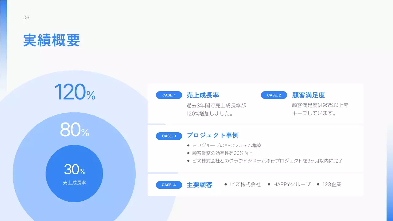 青 シンプル 会社案内 プレゼンテーション