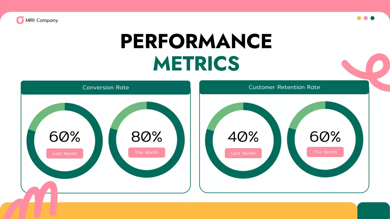 Pink Modern Sales Training Presentation