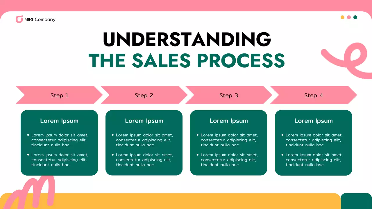 Pink Modern Sales Training Presentation