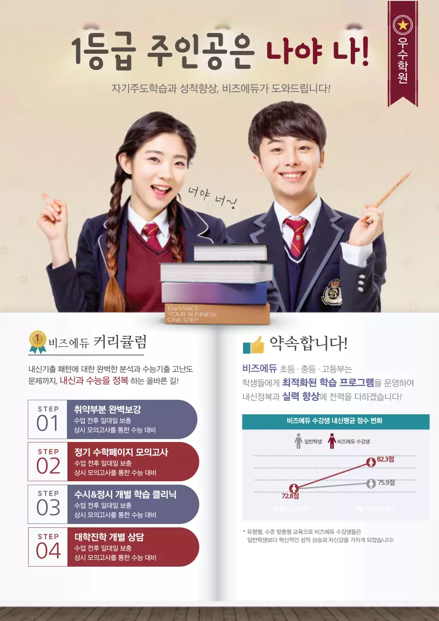 베이지색의 학생 사진과 수강생 내신평균 점수 그래프가 있는 학원 홍보