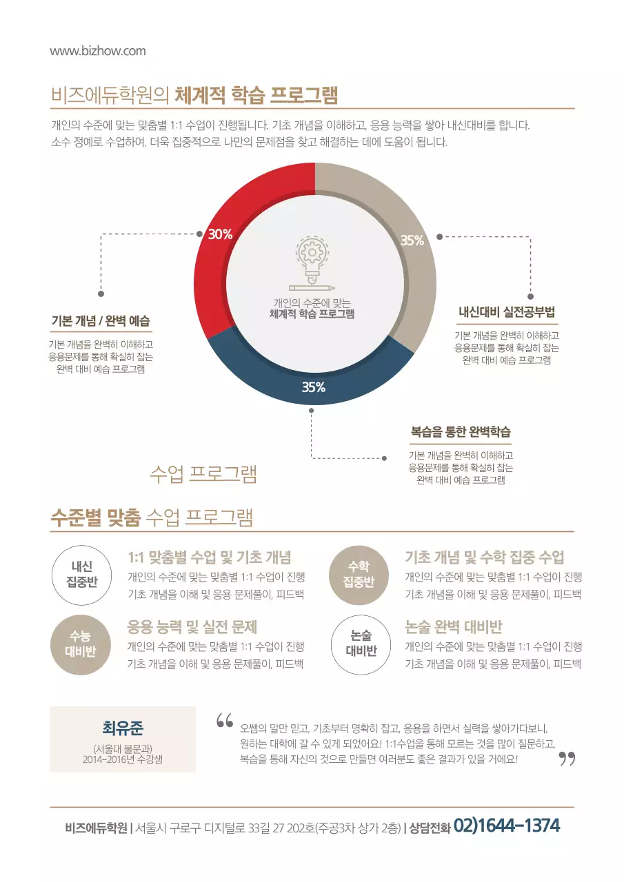 전략과 성적이 다르다