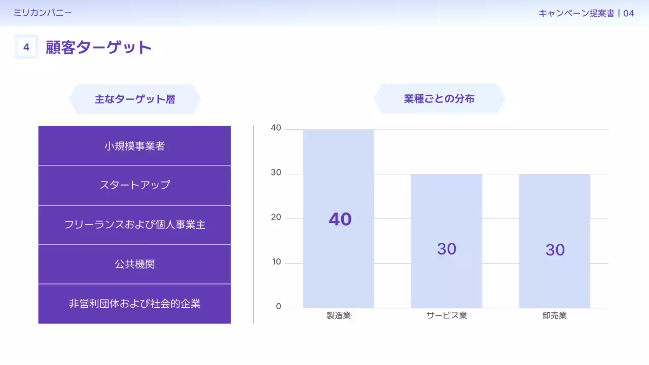 青 シンプル マーケティング 企画書 プレゼンテーション
