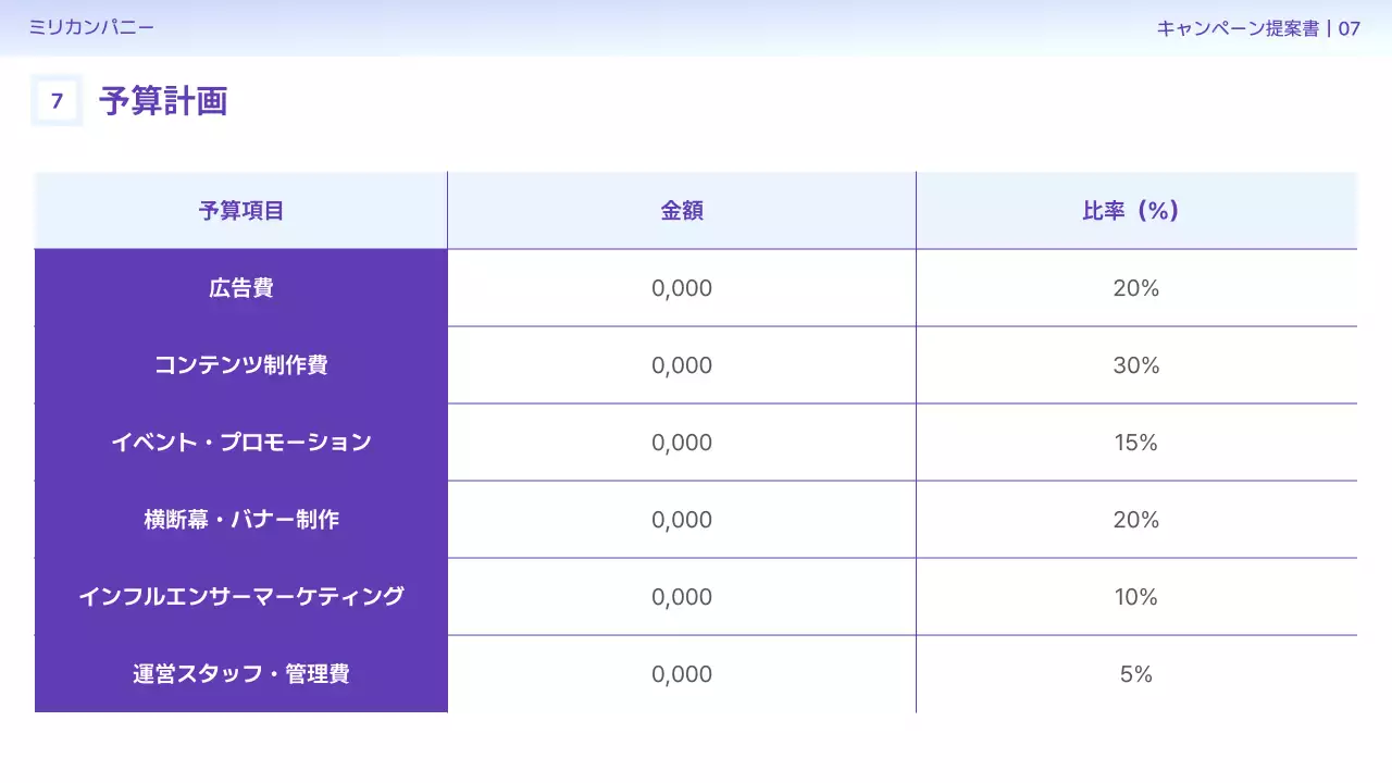 青 シンプル マーケティング 企画書 プレゼンテーション