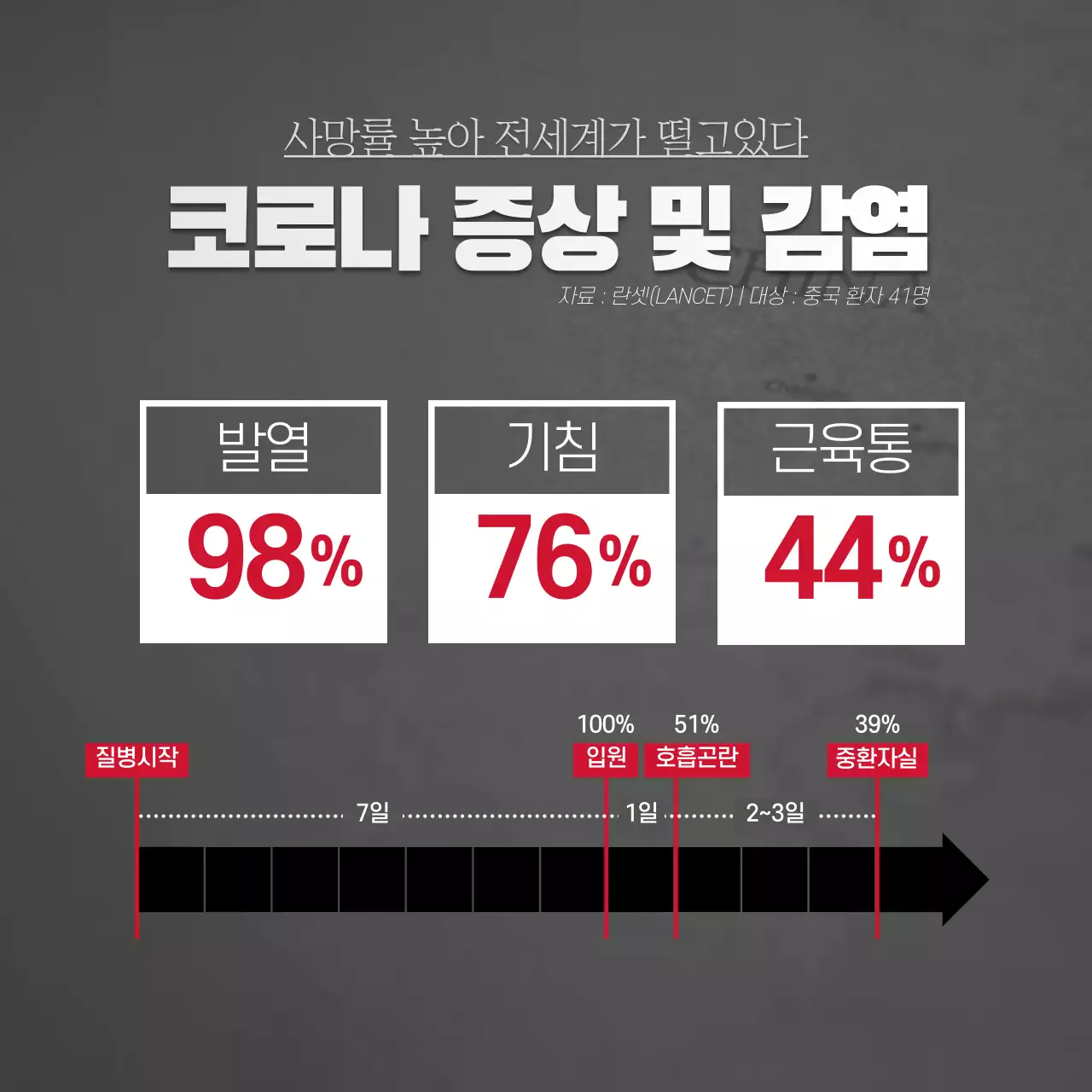 코로나 바이러스