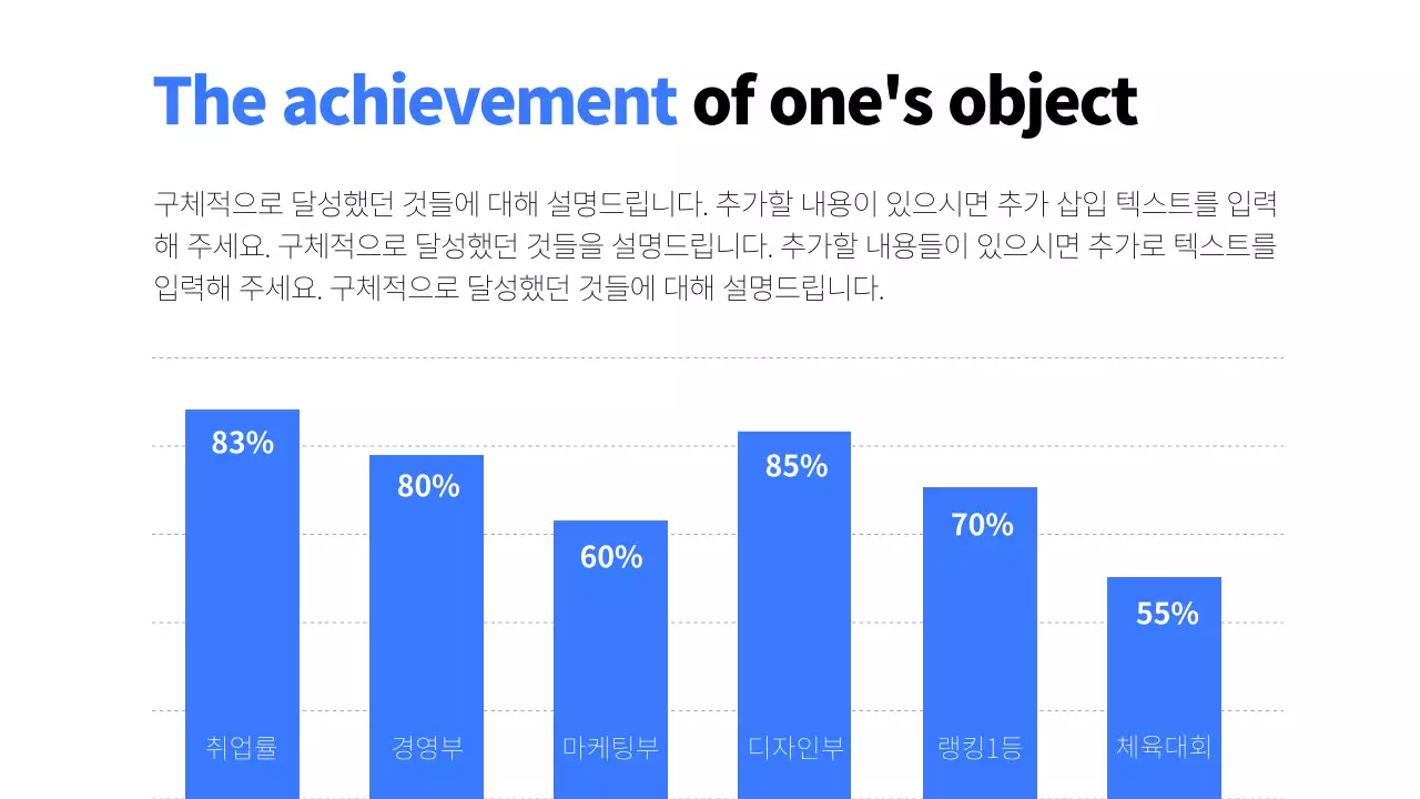 비즈니스성과보고서