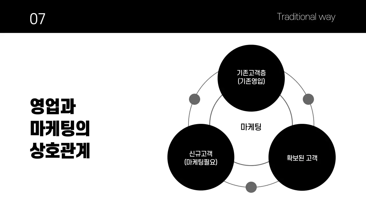 영업사업프레젠테이션