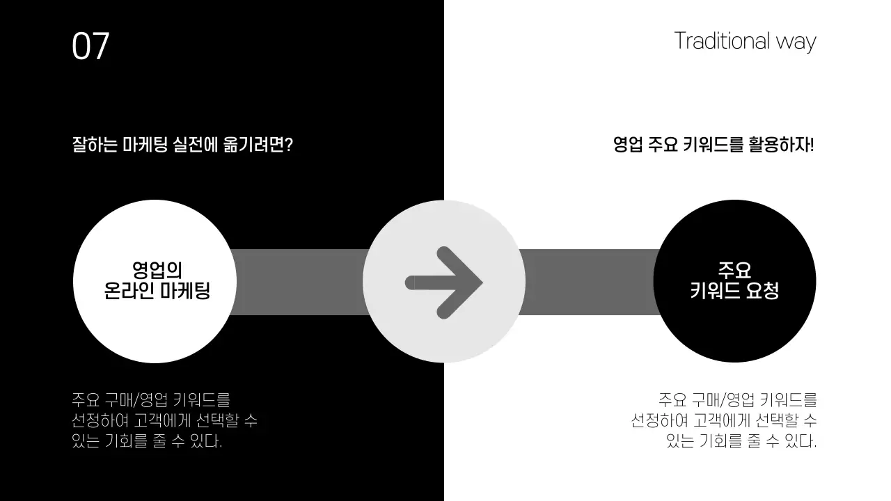 영업사업프레젠테이션