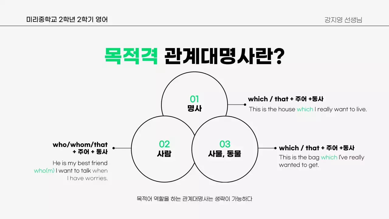 영어 프레젠테이션