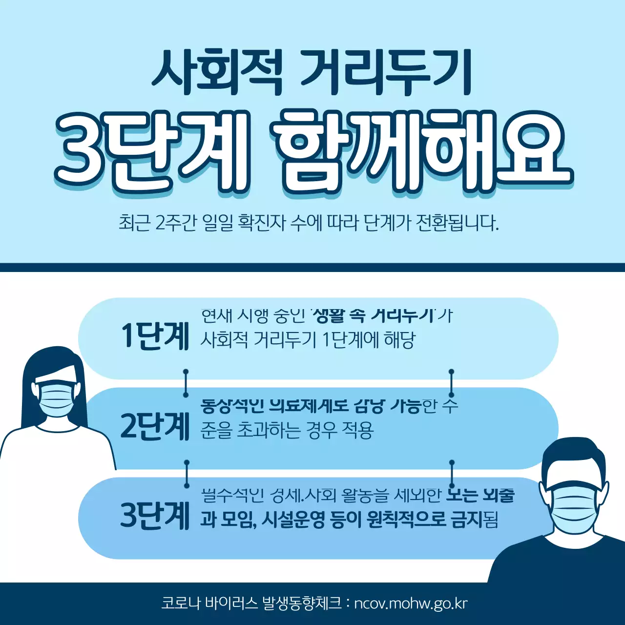 거리두기3단계