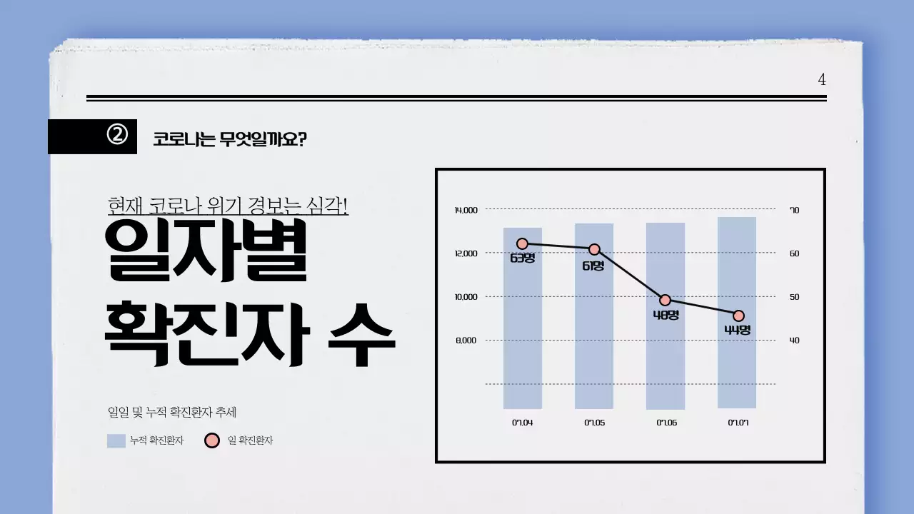 코로나 프레젠테이션