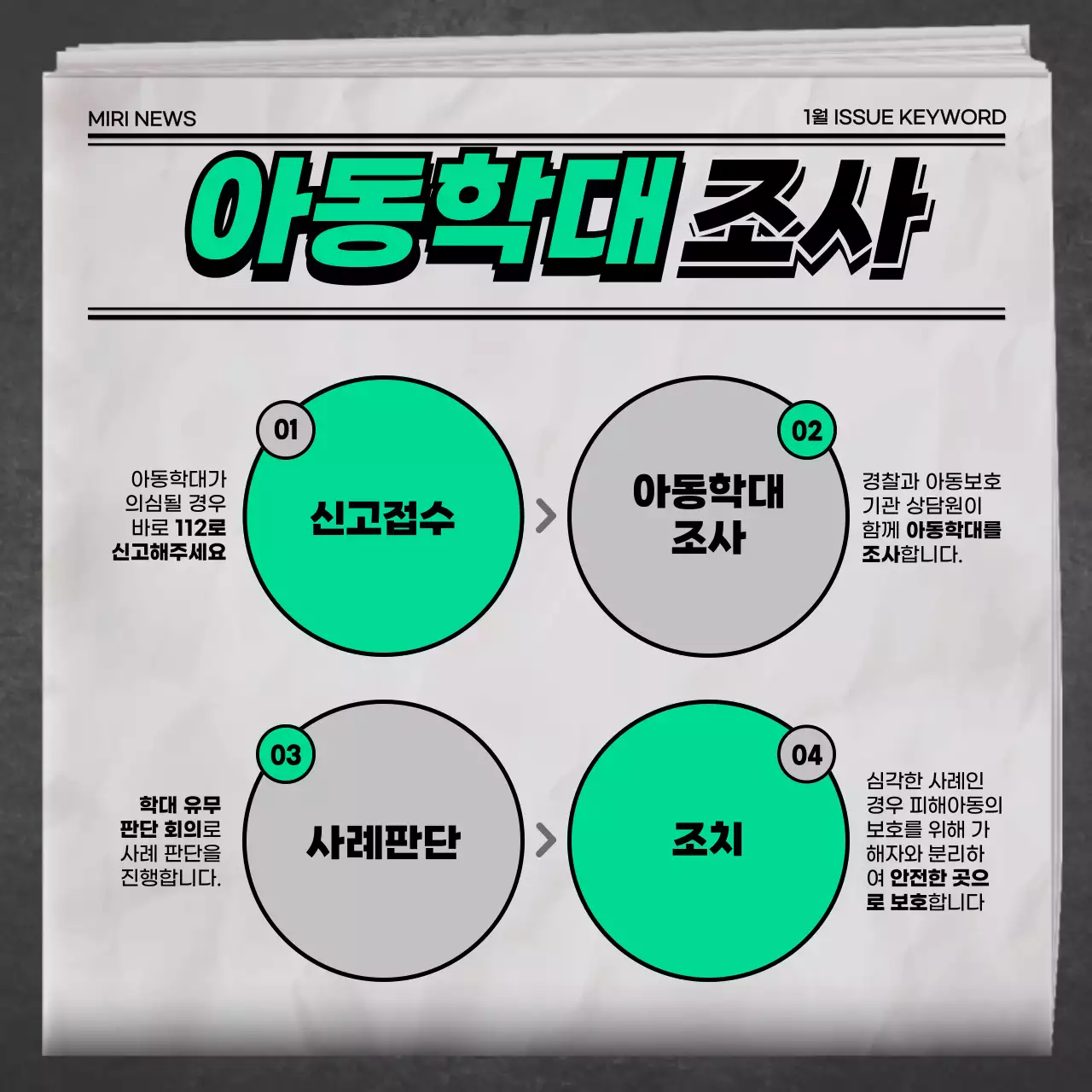 그린 그레이 오렌지의 신문 뉴스컨셉의 아동학대 유형&예방