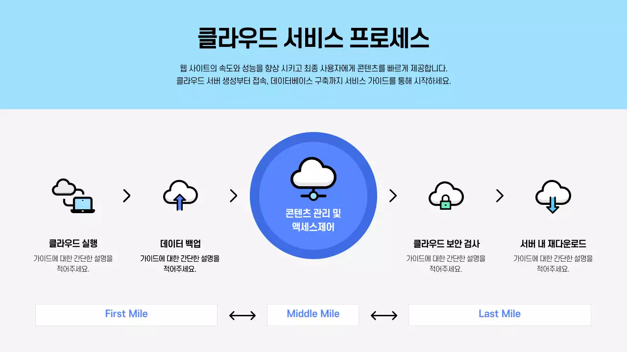 파란색톤의 제품/서비스 설명서 프레젠테이션