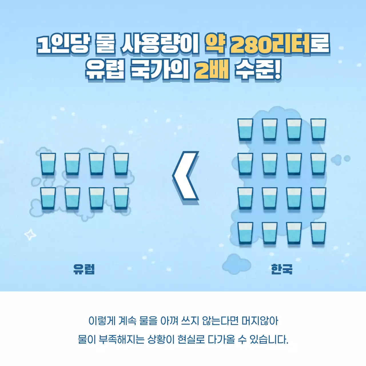 파란색 귀여운 컨셉의 세계 물의 날 정보제공 