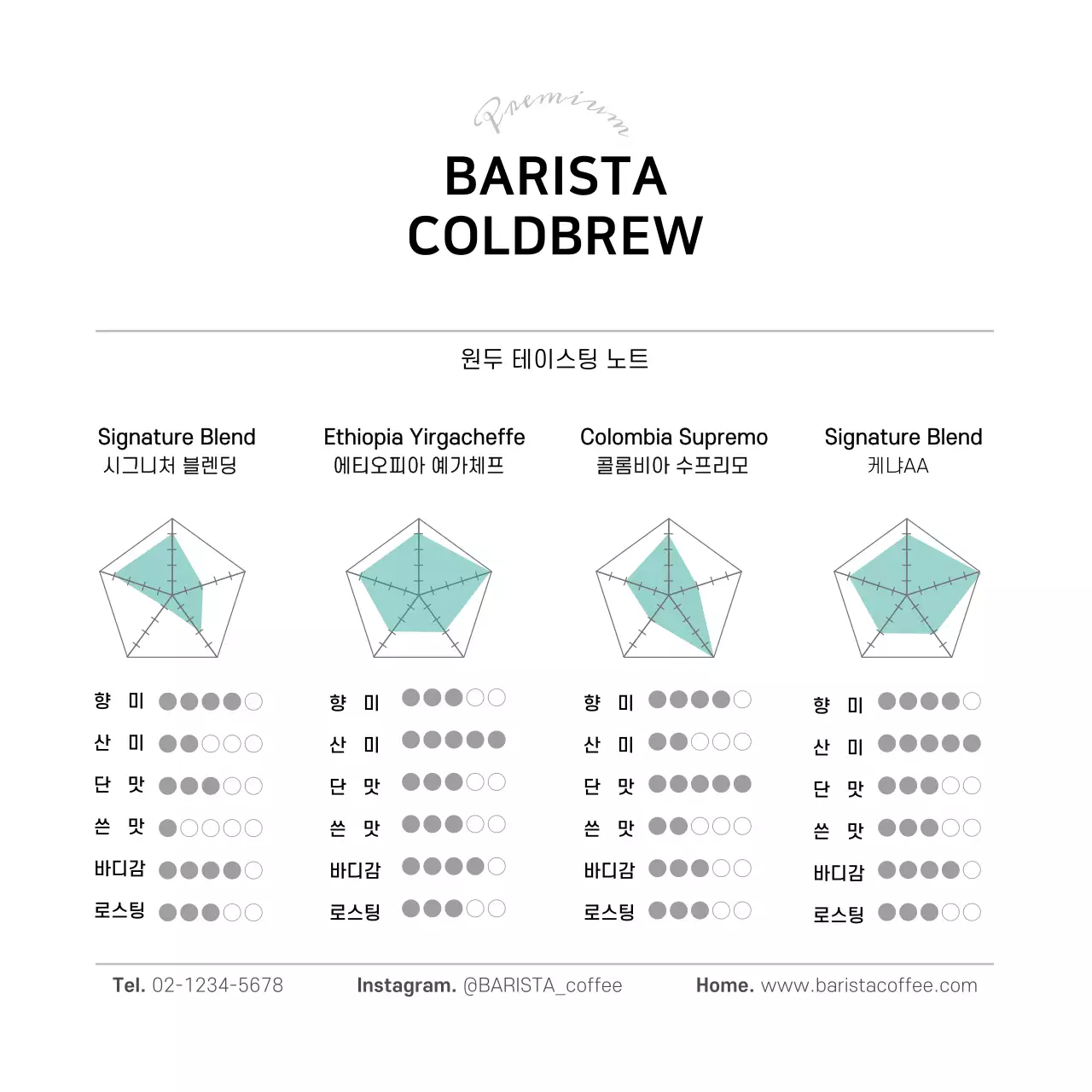 브라운톤 원두일러스트 카페 제품홍보 카드엽서