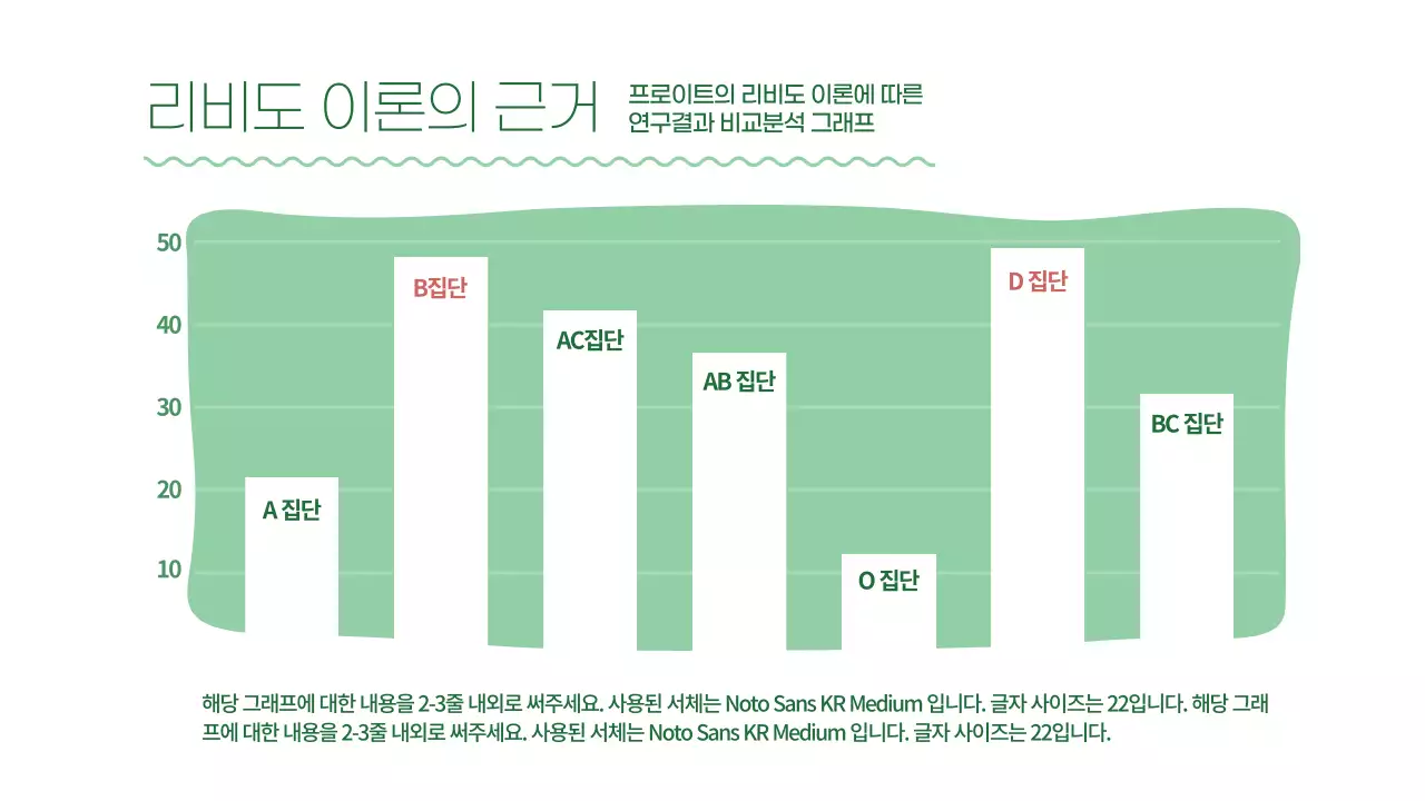 상큼한 초록색의 동글동글한 심리학 프레젠테이션