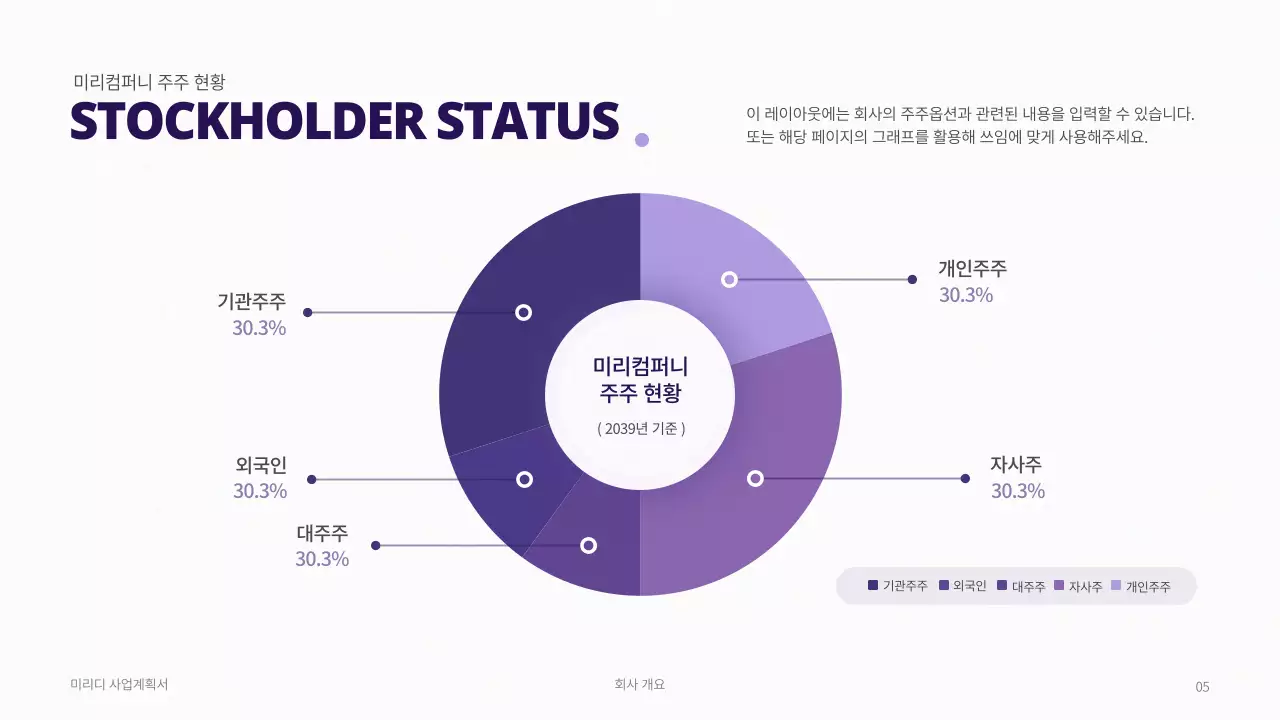 Business plan with a purple gradient concept
