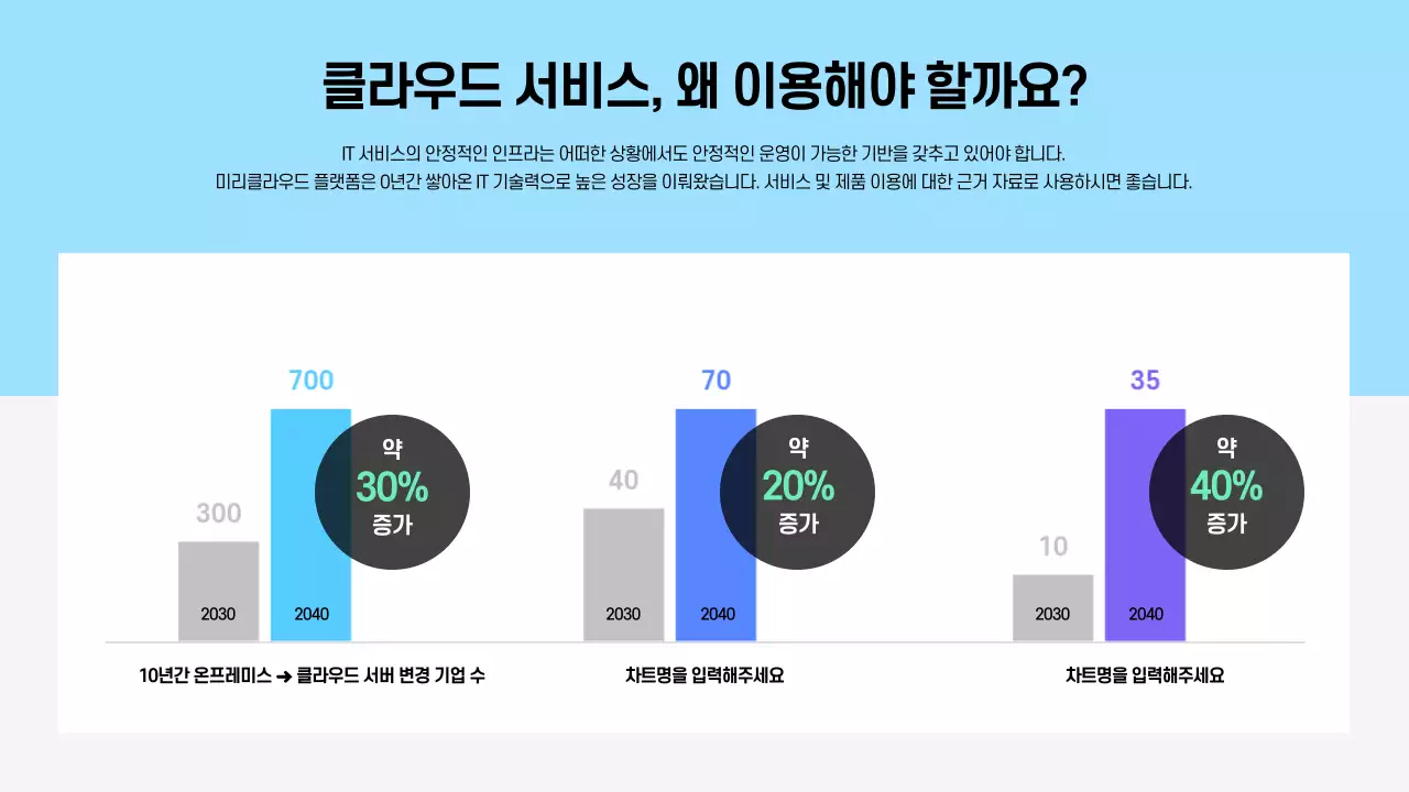 파란색톤의 제품/서비스 설명서 프레젠테이션