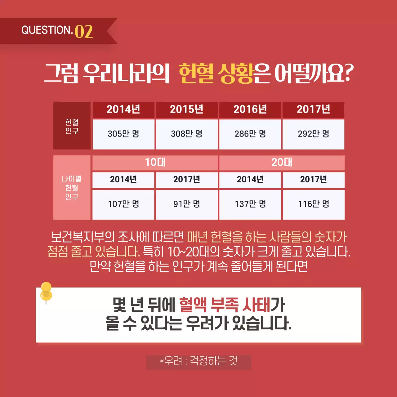 두클래스 세계 헌혈자의 날 카드뉴스 디자인