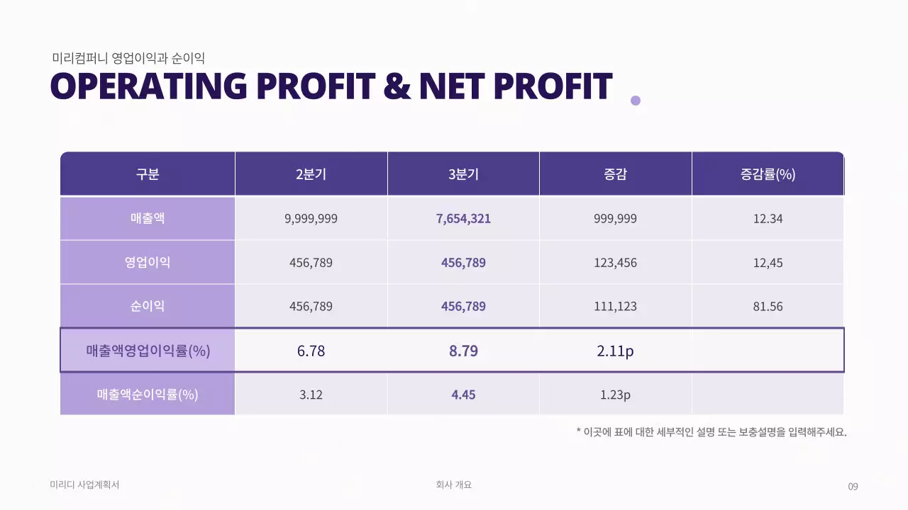 Business plan with a purple gradient concept