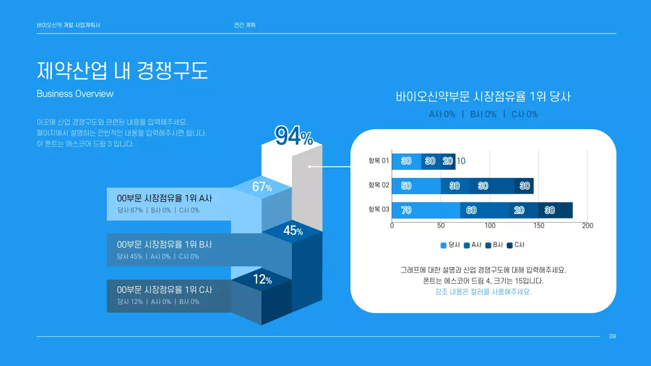 파란색톤의 깔끔한 제약 회사 신약개발 사업계획서