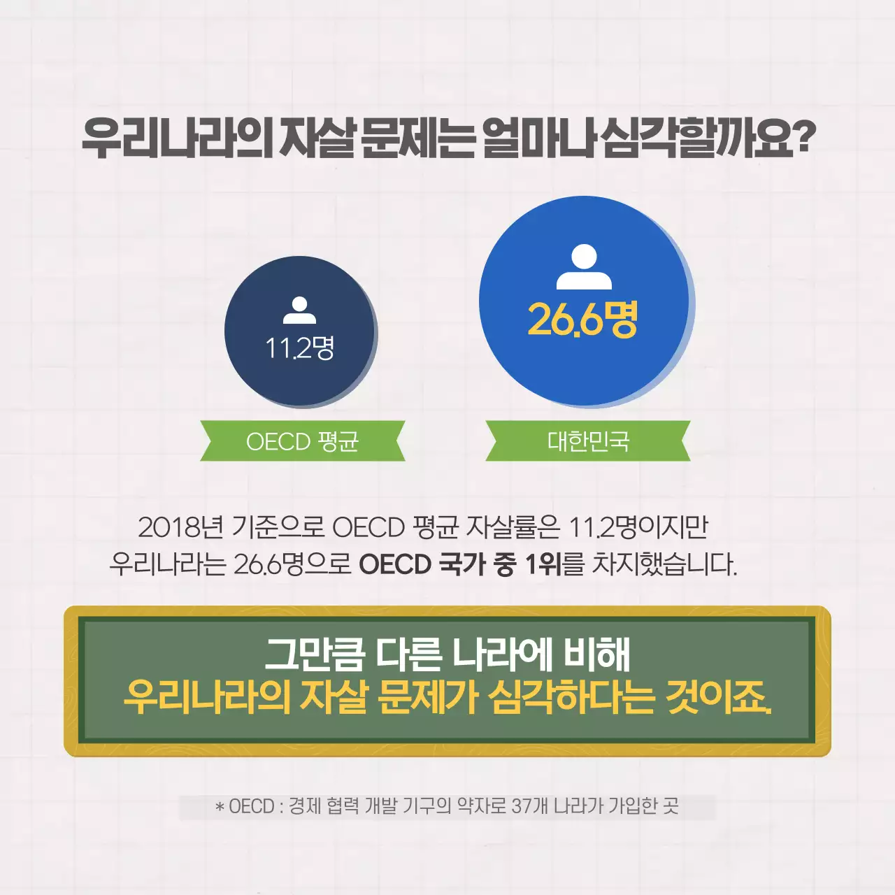 두클래스 세계 자살 예방의 날 카드뉴스 디자인