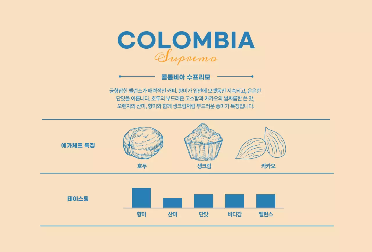 베이지색과 파란색의 타이포 디자인이 돋보이는 커피 브랜드와 원두 안내2