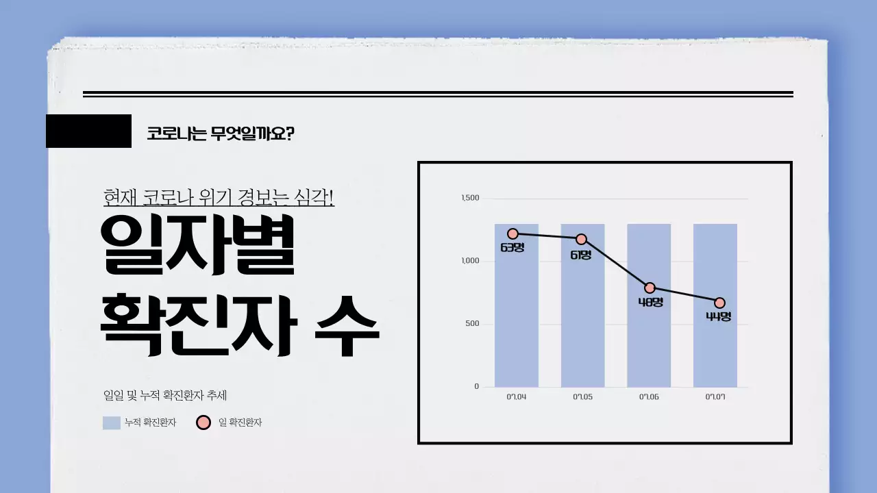 신문 컨셉의 막대그래프와 꺾은선 그래프