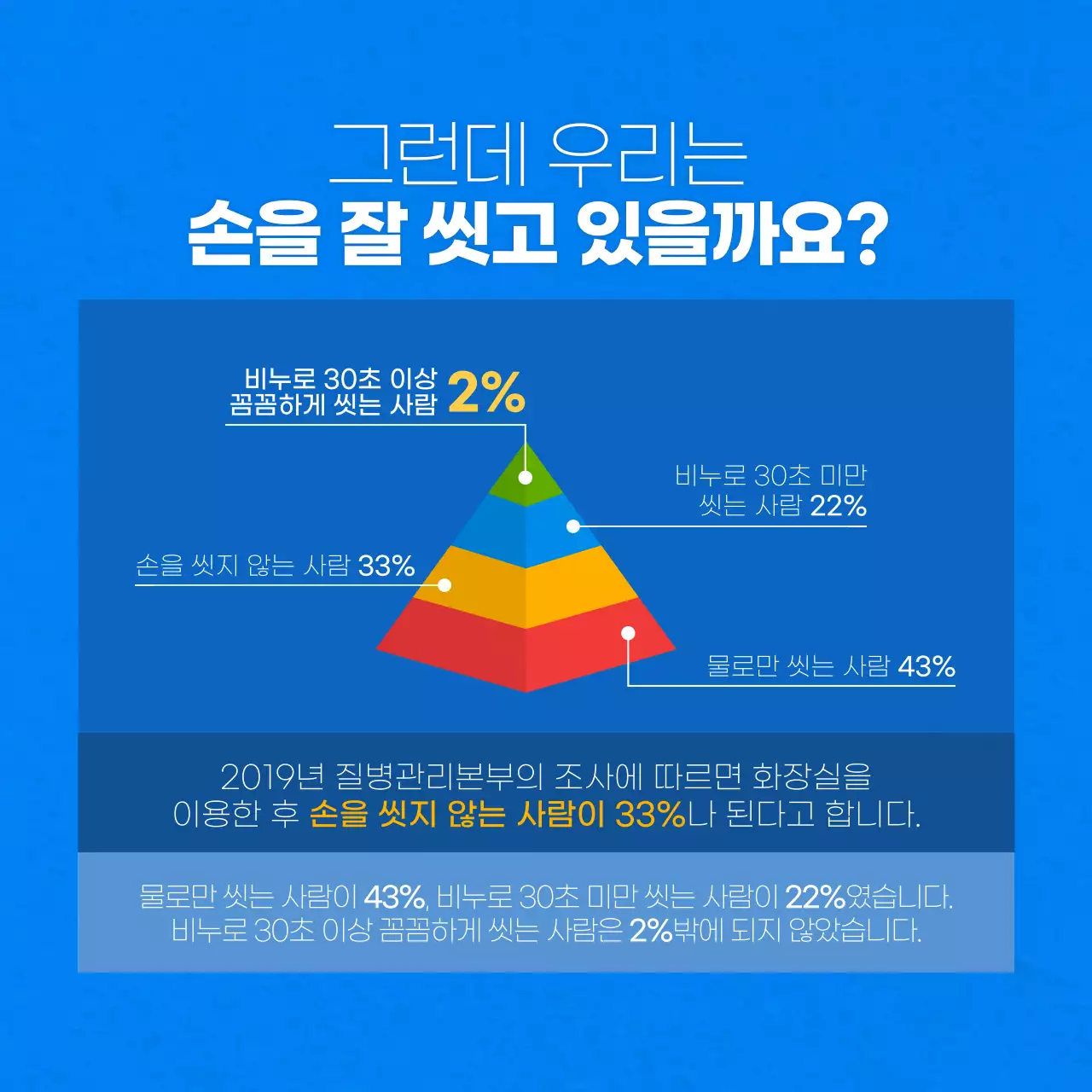 두클래스 세계 손씻기의 날 카드뉴스 디자인
