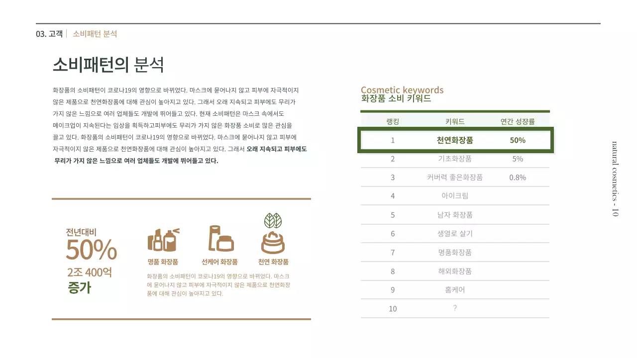 갈색과 녹색의 천연 화장품 사업계획서 프리젠테이션