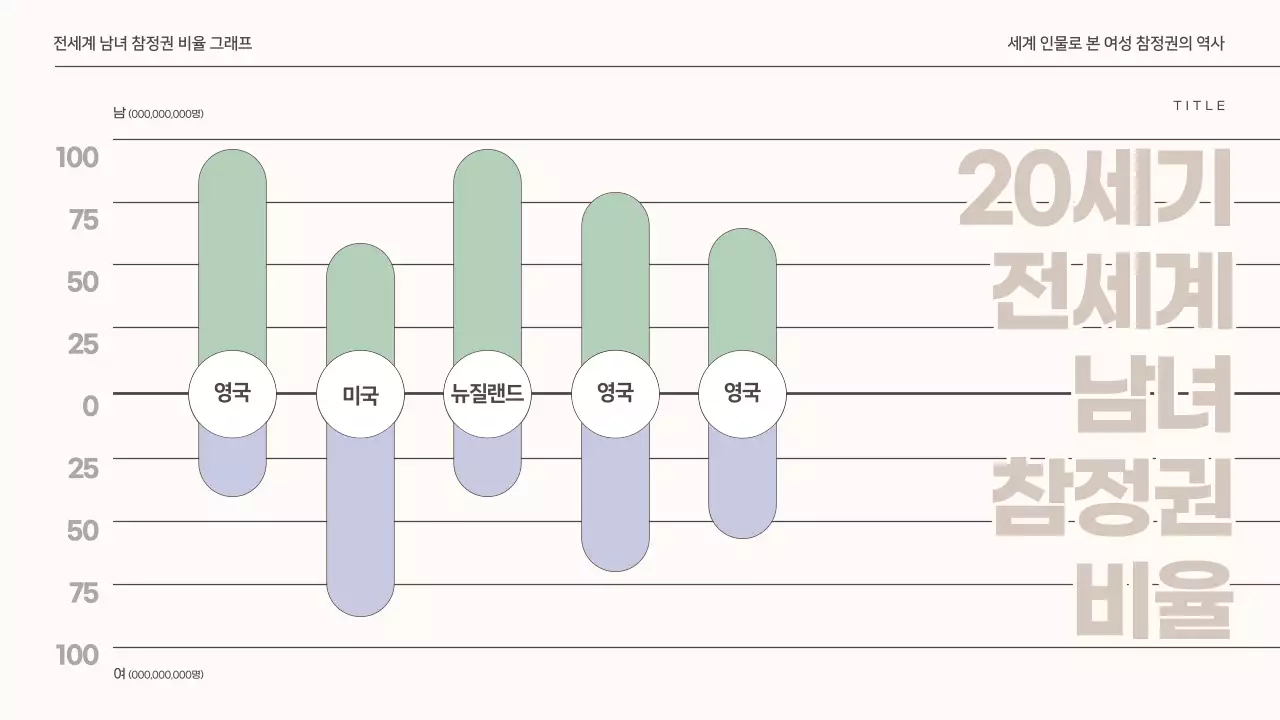 베이지 그린의 막대 그래프 차트