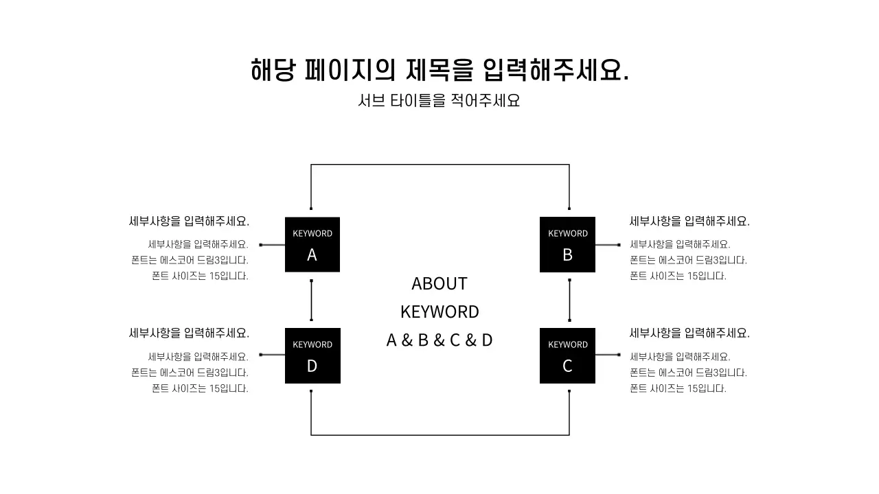 검은색의 심플한 SWOT 인포그래픽