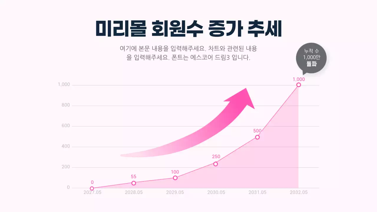 핑크색의 상승형 꺾은선 그래프