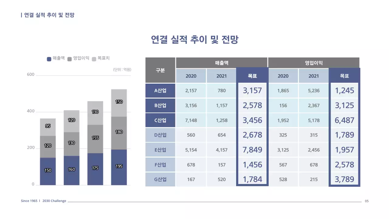 네이비톤의 심플한 사업계획서