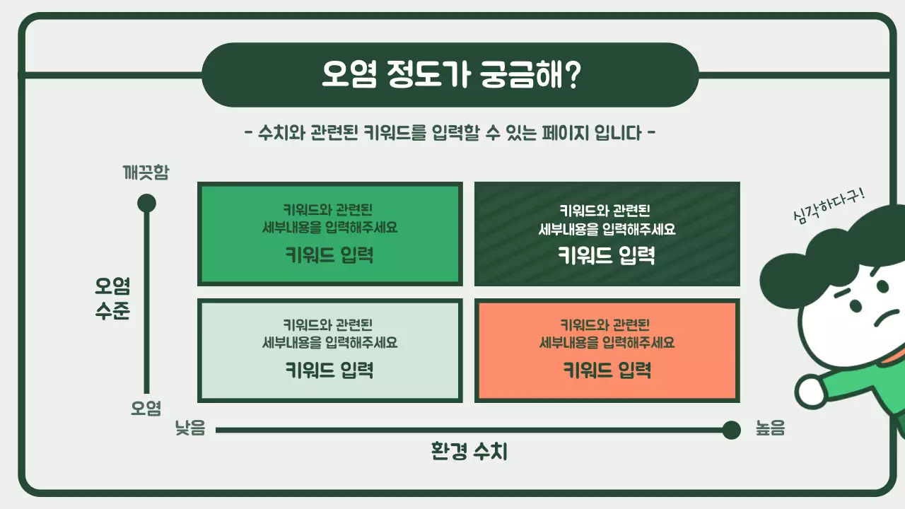 녹색과 주황색의 귀여운 SWOT 4분할로 이루어진 인포그래픽