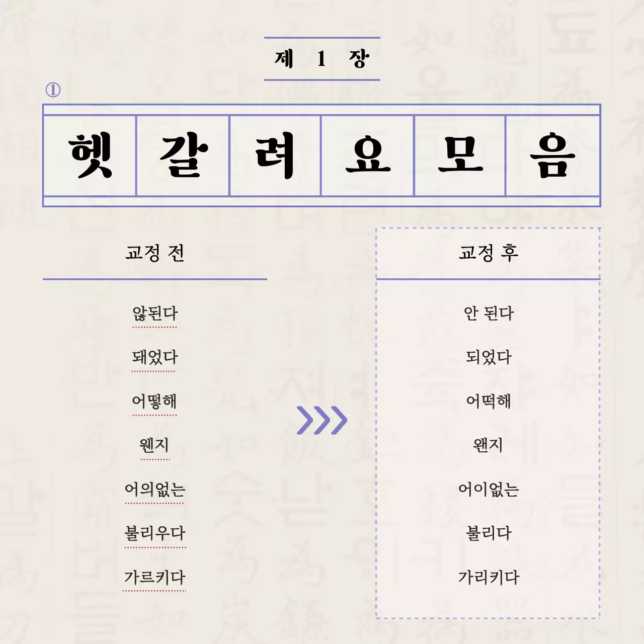 원고지 컨셉의 올바른 맞춤법 가이드 안내