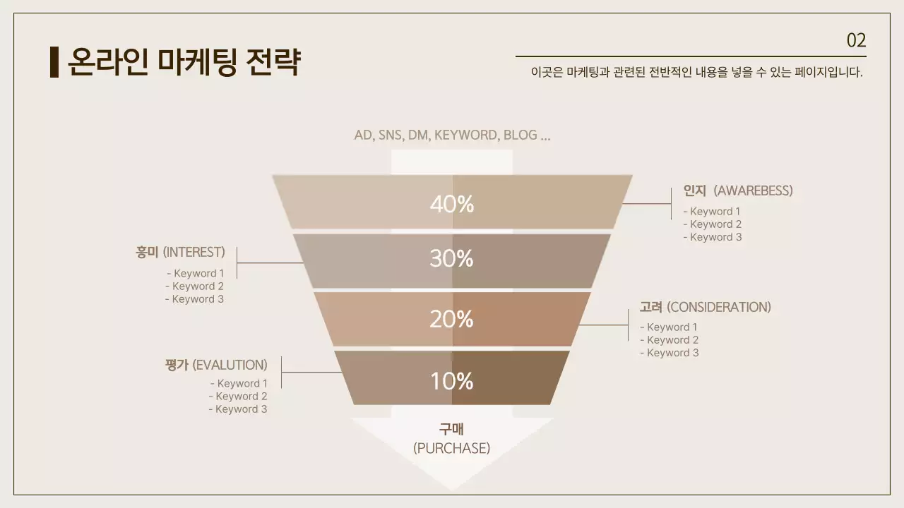 갈색과 베이지색의 온라인 마케팅전략 깔때기 차트