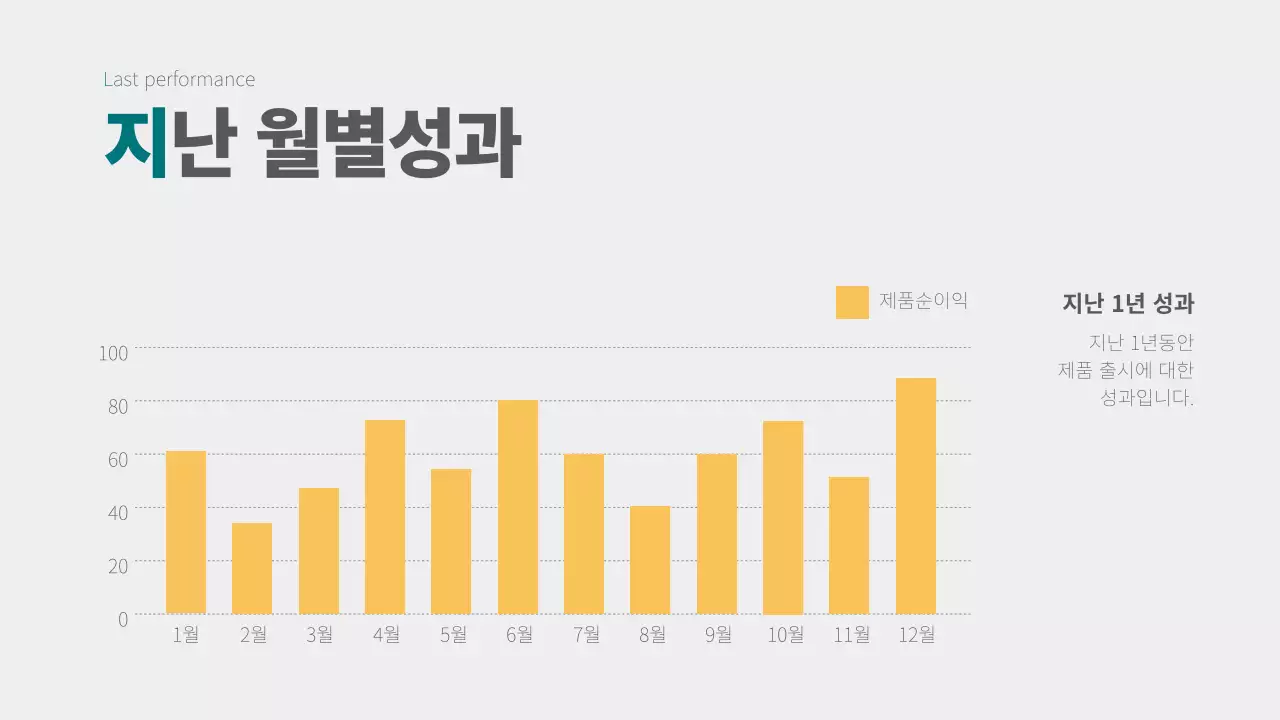 회색과 청록색, 노란색의 컨셉의 세로막대 차트 인포그래픽